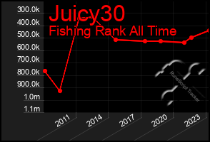 Total Graph of Juicy30