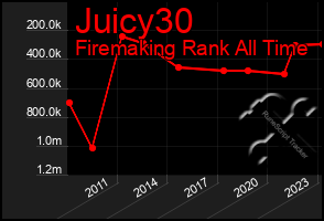 Total Graph of Juicy30