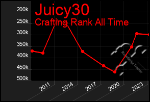 Total Graph of Juicy30