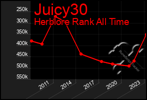 Total Graph of Juicy30