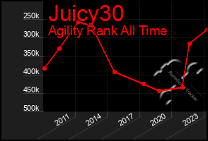 Total Graph of Juicy30