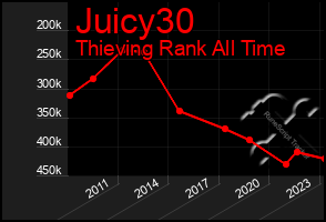 Total Graph of Juicy30