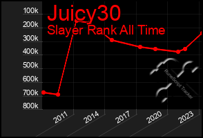 Total Graph of Juicy30