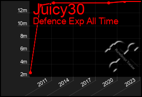 Total Graph of Juicy30