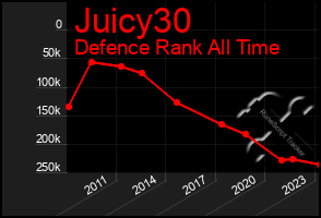 Total Graph of Juicy30