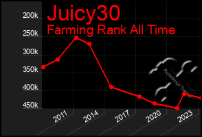 Total Graph of Juicy30