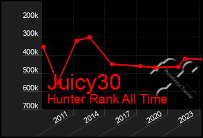 Total Graph of Juicy30