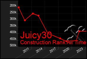 Total Graph of Juicy30