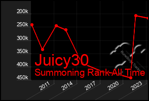 Total Graph of Juicy30