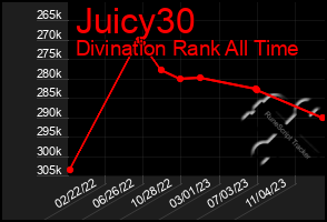 Total Graph of Juicy30