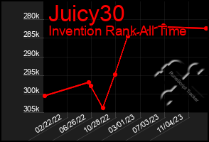 Total Graph of Juicy30