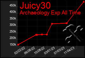 Total Graph of Juicy30