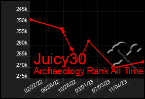 Total Graph of Juicy30