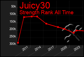 Total Graph of Juicy30