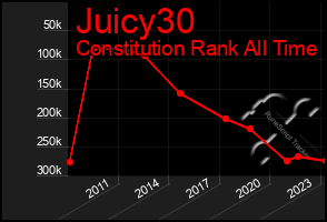 Total Graph of Juicy30