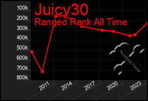 Total Graph of Juicy30