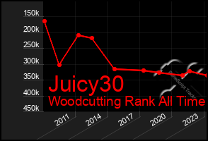 Total Graph of Juicy30