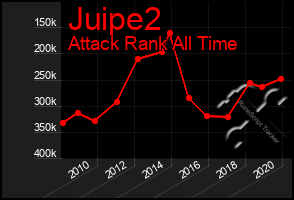 Total Graph of Juipe2