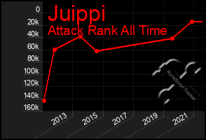 Total Graph of Juippi