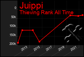 Total Graph of Juippi