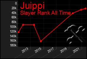 Total Graph of Juippi