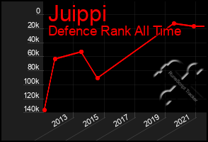 Total Graph of Juippi