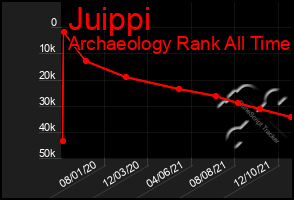 Total Graph of Juippi