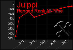 Total Graph of Juippi