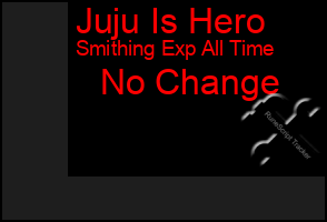 Total Graph of Juju Is Hero