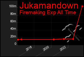 Total Graph of Jukamandown