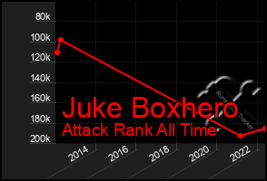 Total Graph of Juke Boxhero