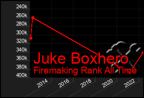 Total Graph of Juke Boxhero