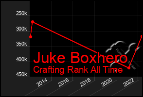 Total Graph of Juke Boxhero