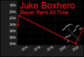 Total Graph of Juke Boxhero