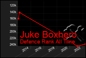 Total Graph of Juke Boxhero