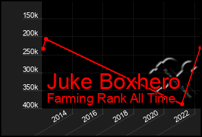 Total Graph of Juke Boxhero