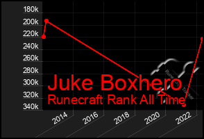 Total Graph of Juke Boxhero