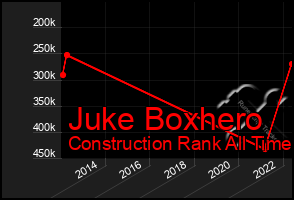 Total Graph of Juke Boxhero