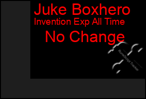 Total Graph of Juke Boxhero