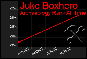Total Graph of Juke Boxhero