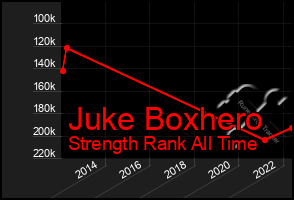 Total Graph of Juke Boxhero