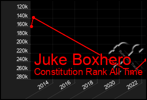 Total Graph of Juke Boxhero