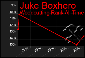 Total Graph of Juke Boxhero