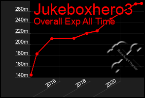 Total Graph of Jukeboxhero3