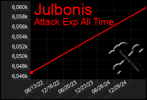 Total Graph of Julbonis