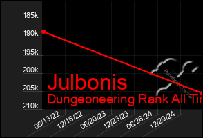 Total Graph of Julbonis