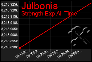 Total Graph of Julbonis