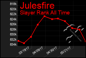 Total Graph of Julesfire