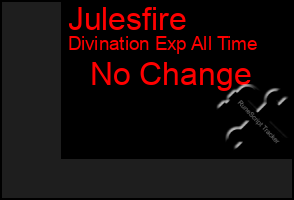 Total Graph of Julesfire
