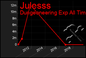 Total Graph of Julesss